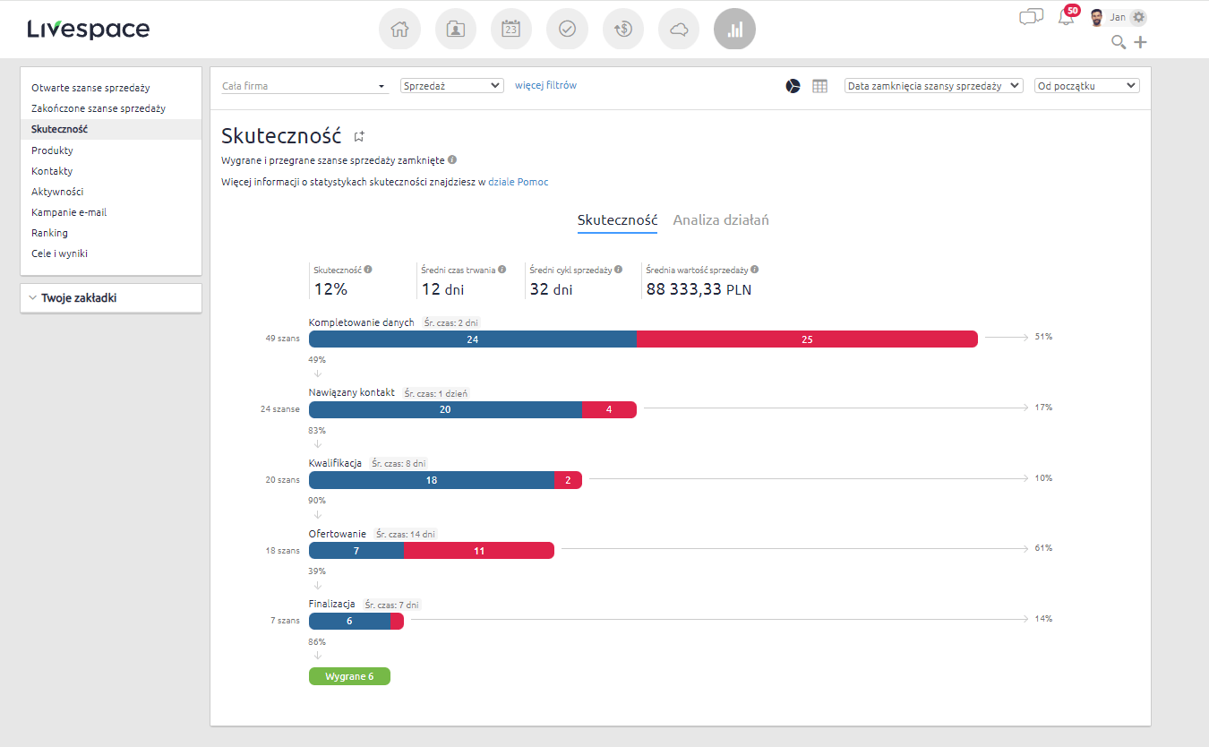 Screen - jak Livespace CRM ułatwia analizę danych sprzedażowych