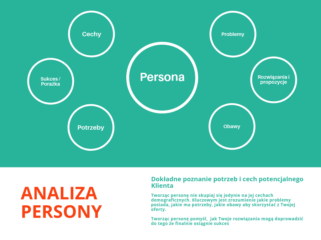 Buyer-Persona-B2B-plan-marketingowy