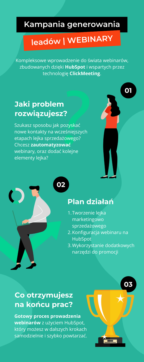 organizacja webinaryu - kampania webinar do potencjalnych klientów