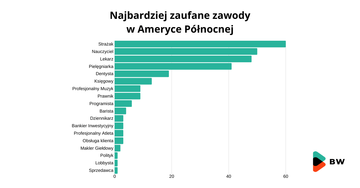 procesy sprzedażowe - dlaczego nikt nie ufa sprzedawcą i jak inbound sales to zmienia