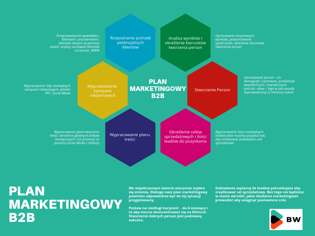 PLAN-MARKETINGOWY-B2B-zakres