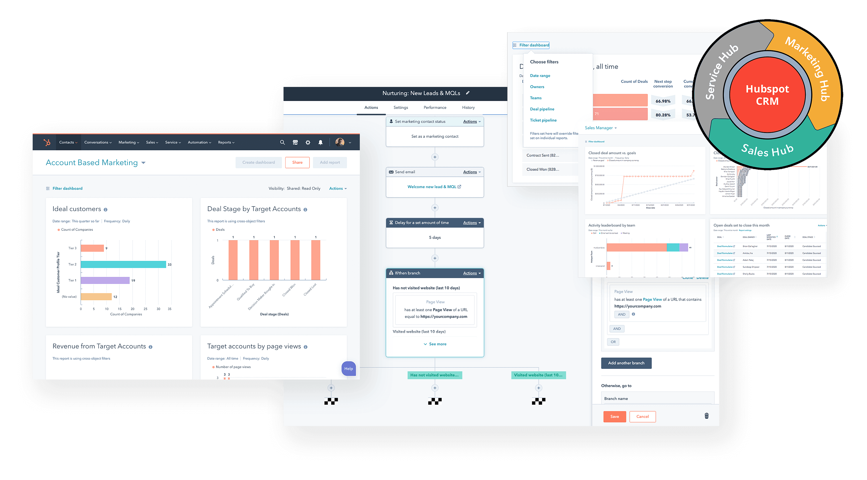 Hubspot CRM jako przykład dobrego CRM