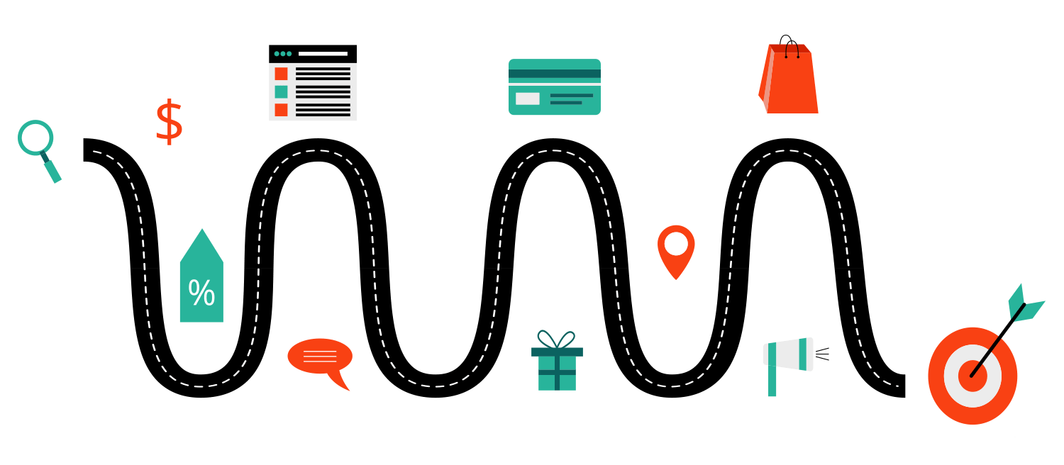 crm dla marketingu i buyer journey