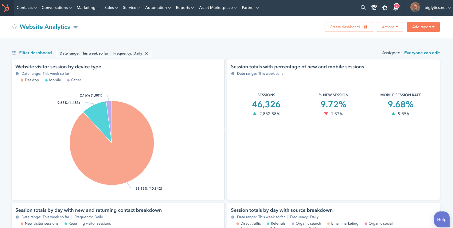 Hubspot CMS analiza skuteczności i wydajności strony, tworzenie raportów