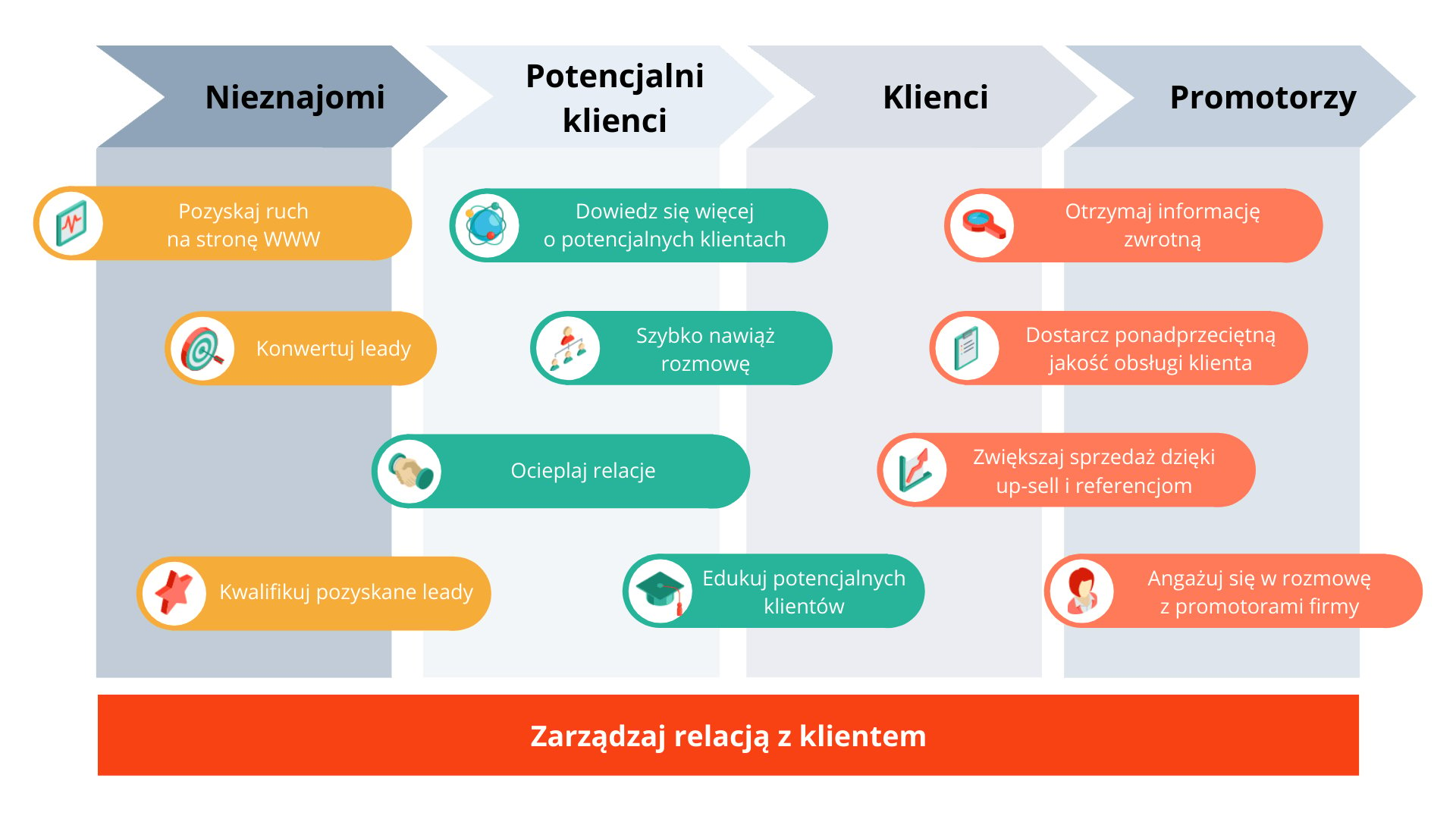 crm i budowanie relacji z klientem