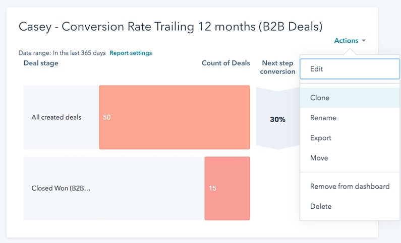 conversion-rate