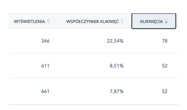 cta-hubspot-stat