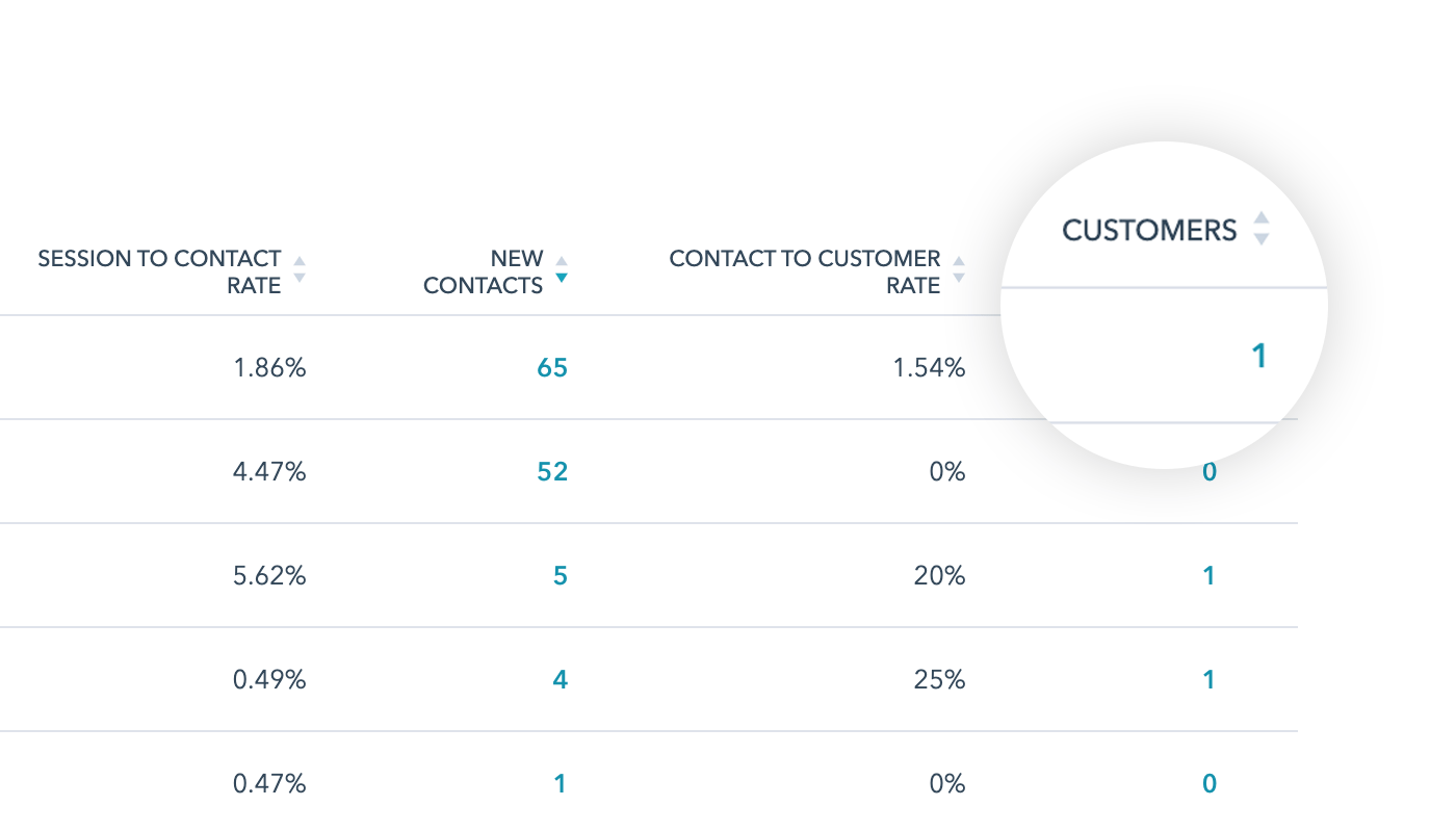 customers-hubspot