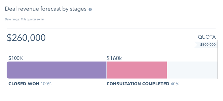 deal revenue w hubspot