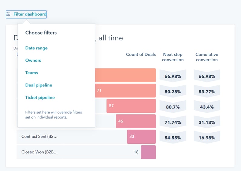 filters-dashboard