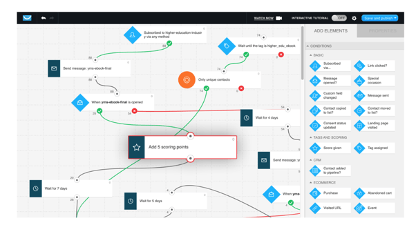 getresponse-workflow