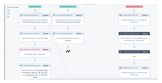 hubspot-workflow