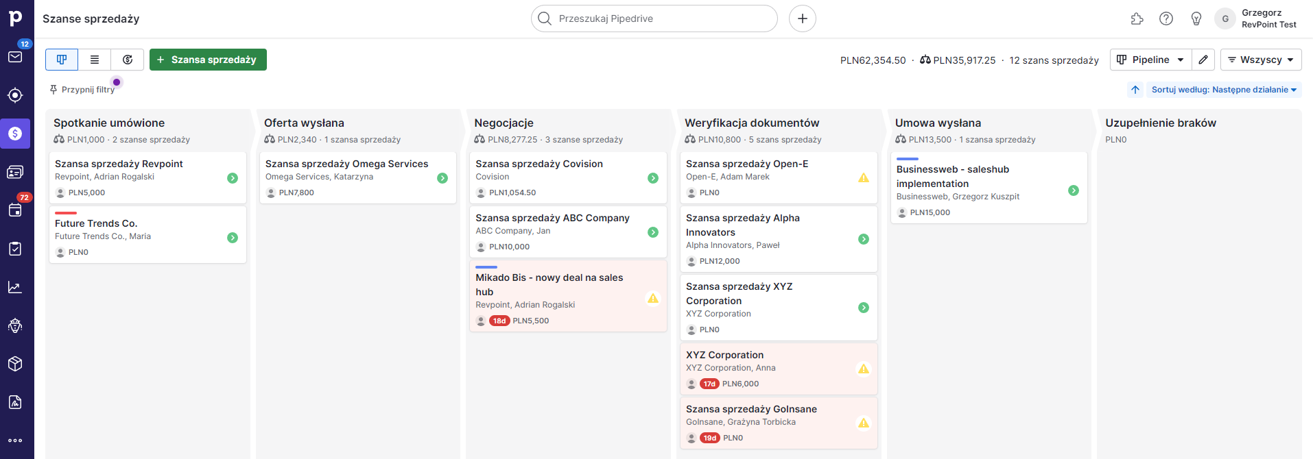 Pipedrive - dashboard