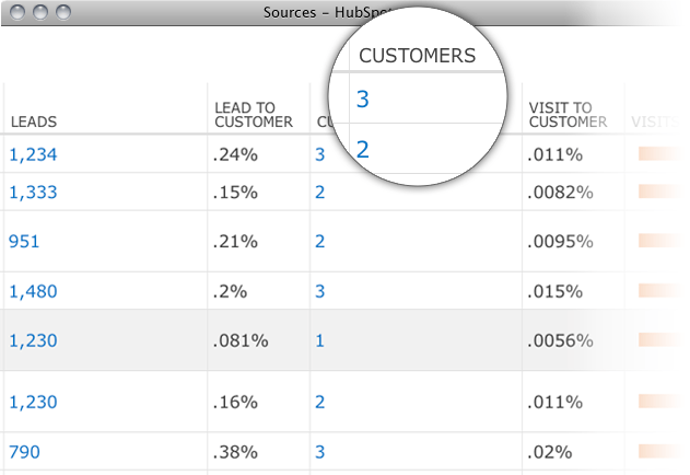 lead marketingowyanaliza danych