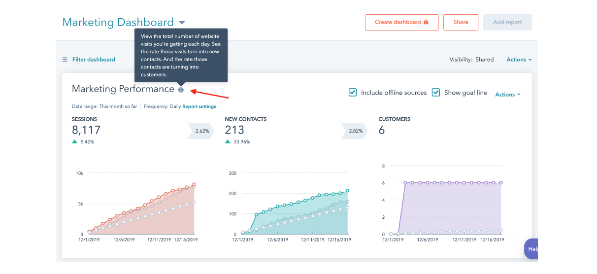 marketing automation dashboard