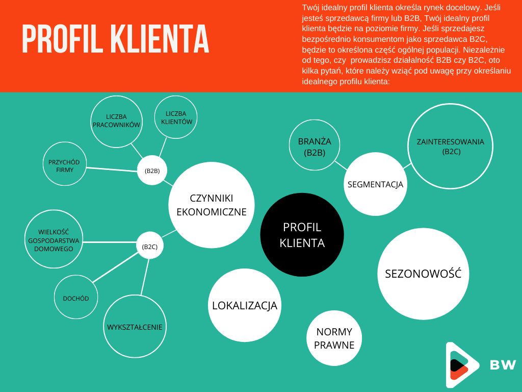 profil klienta - jak stworzyć?