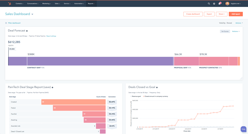 raporty w hubspot