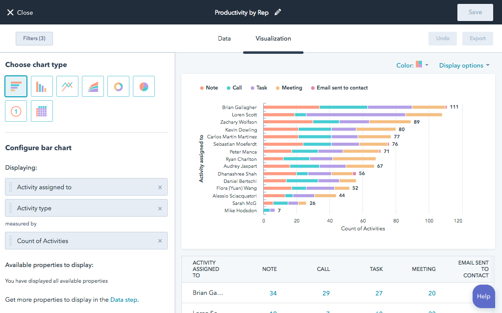 raportowanie-działan-system-crm-hubspot