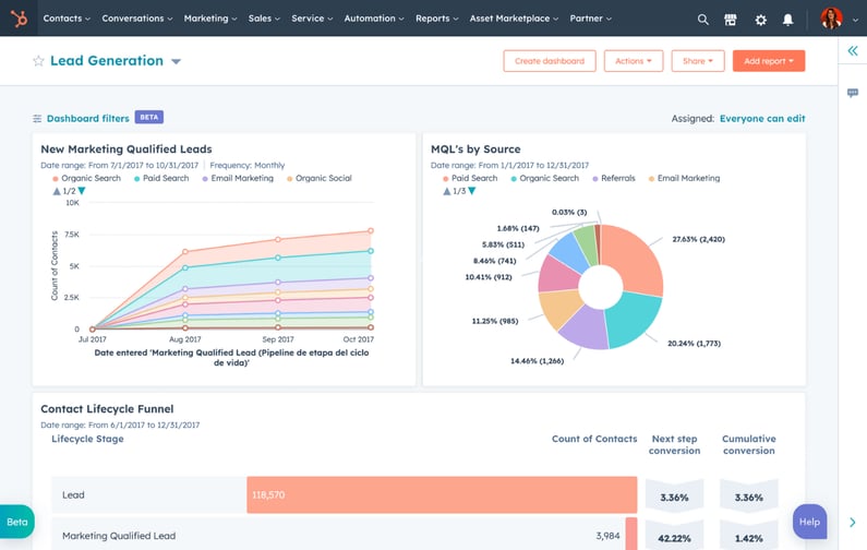 raportowanie-działan-system-crm