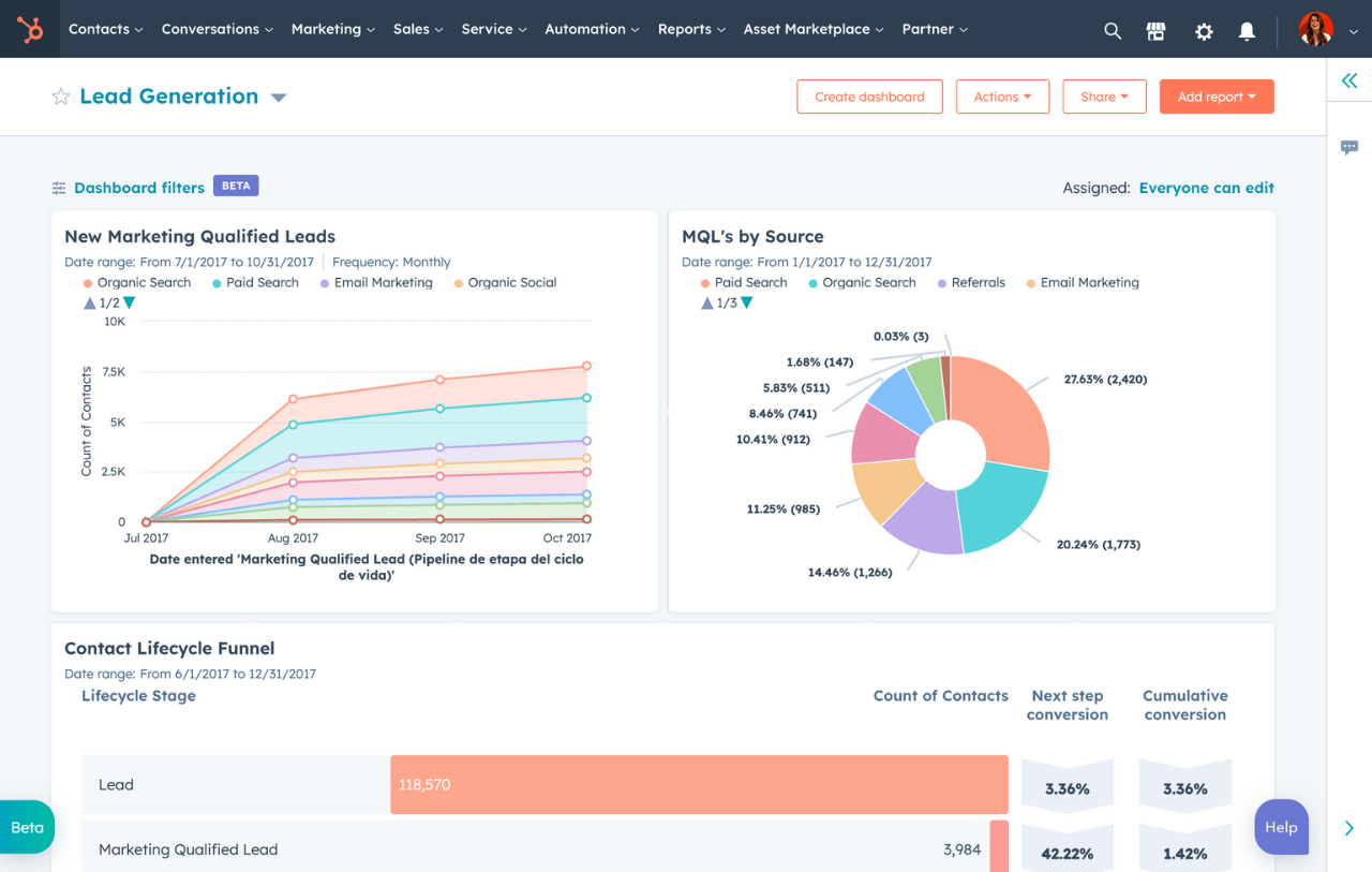 raportowanie działań w systemie crm