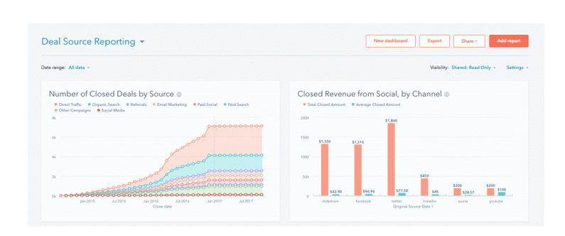 buduj raporty z marketing automation