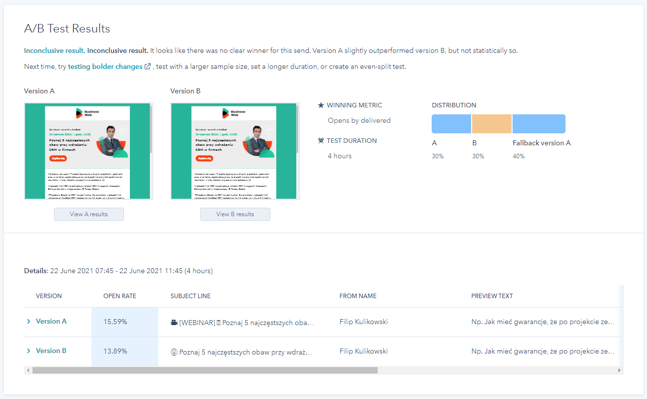 testy a/b w saas marketing