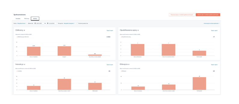 sm-hubspot