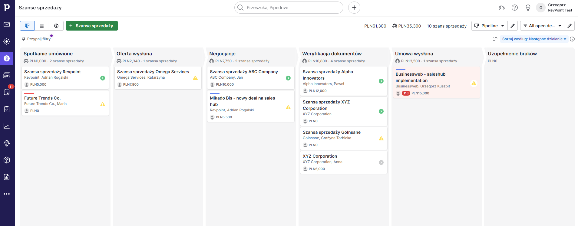 Widok Procesu Sprzedaży Pipedrive