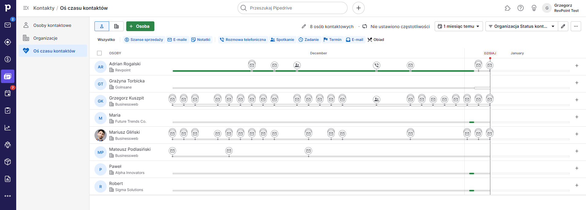 oś czasu kontaktów pipedrive