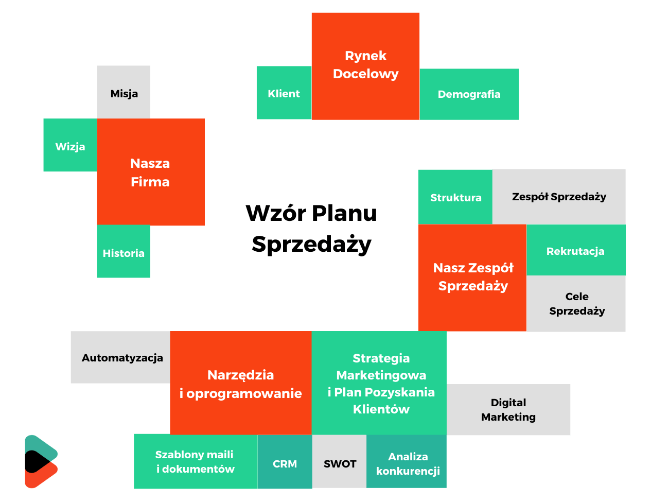 wzór plan sprzedaży do pobrania przykład