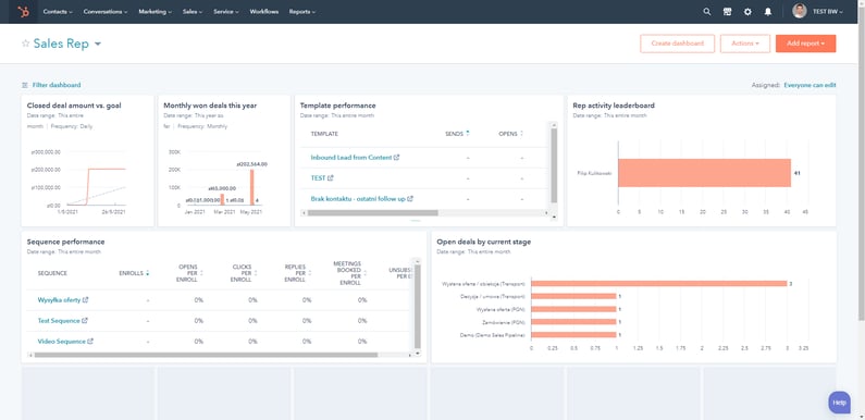 zalety systemu crm automatyczne raporty