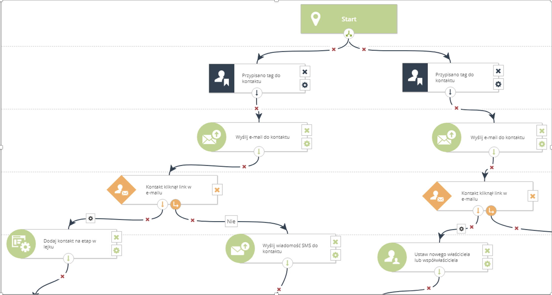 salesmanago workflow