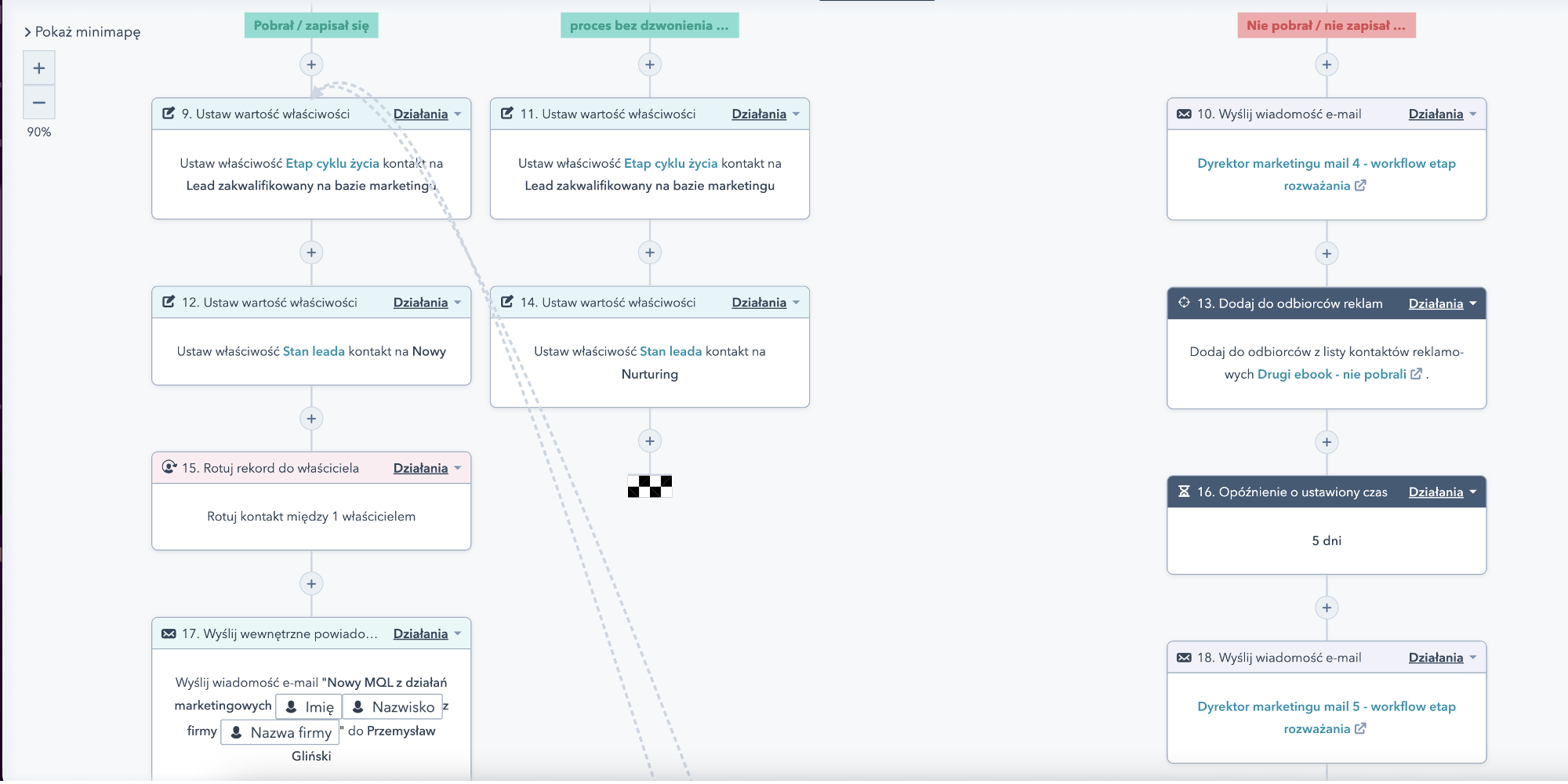 hubspot workflow